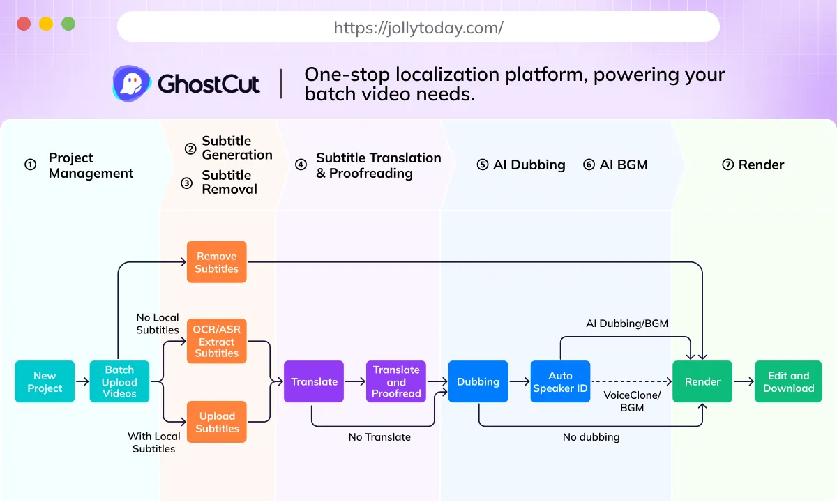 subtitlegenerator detail