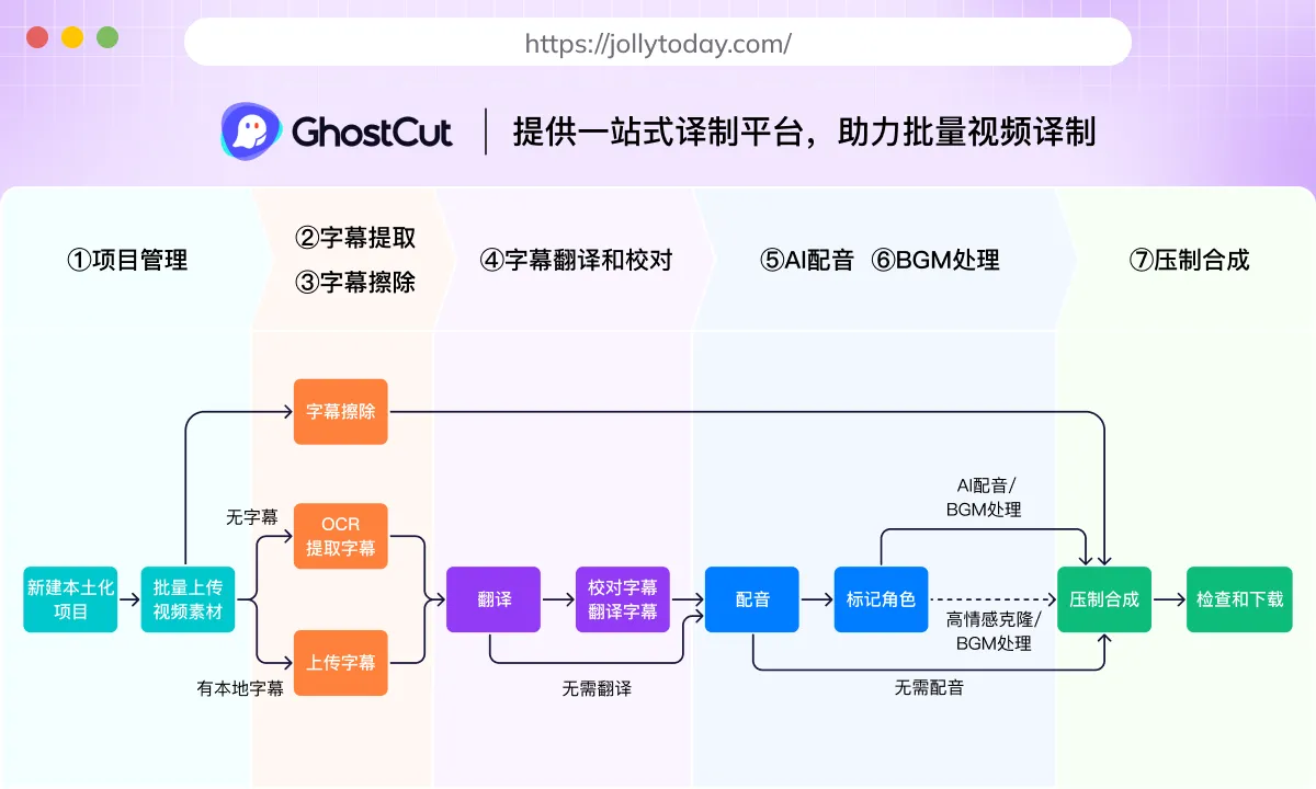 subtitlegenerator detail