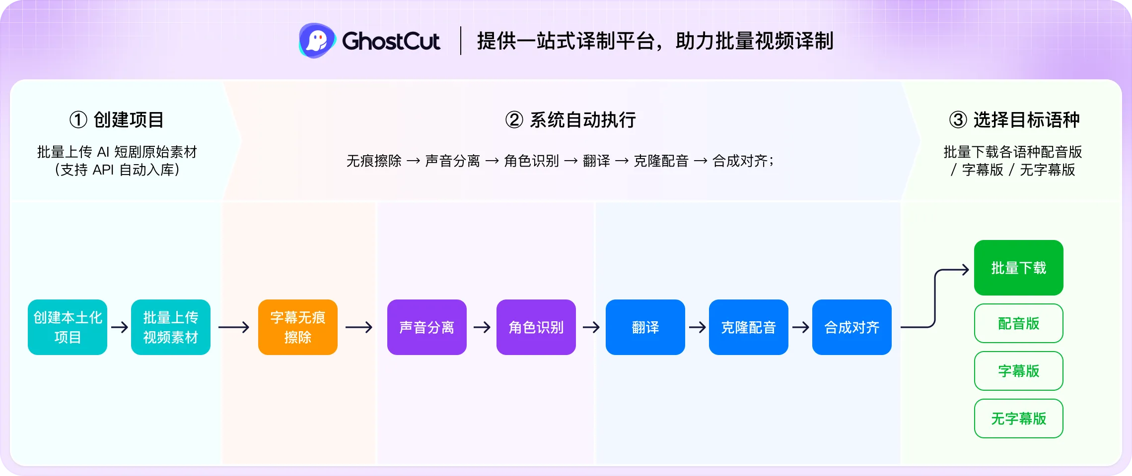 ai-subtitle-ghostCut