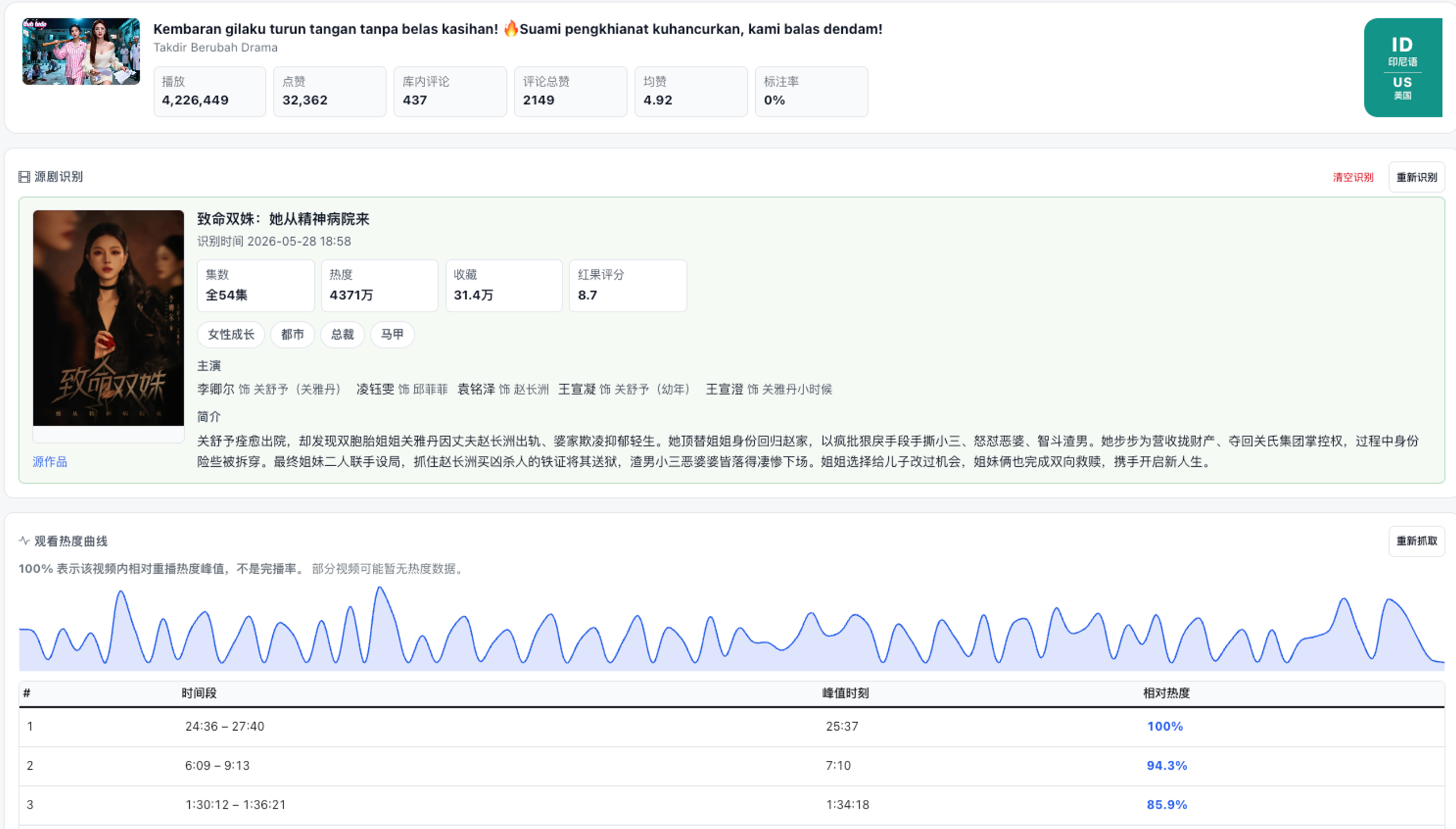 Video heat curve UI